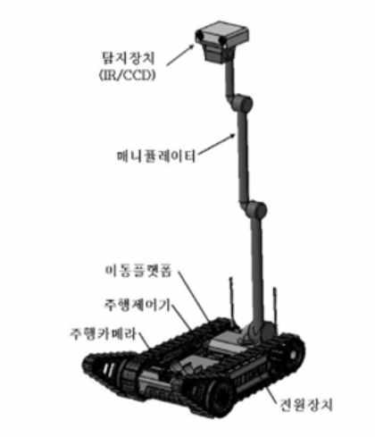 봇기술을개발할예정이다. 방사청관계자는 " 기술개발에성공하면군에서는 부상병후송과위험물이송등에활용이가능하고, 민간분야는환자수송, 응급 처치및구조 구난등의다양한분야에이용될것으로기대된다 " 고말했다.