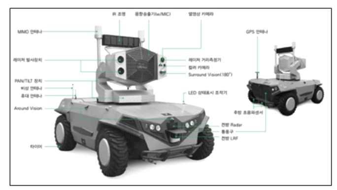 4) 조류퇴치로봇조류퇴치로봇은공항활주로에서는사람이공포탄등을터뜨려새를쫓아낸다. 새가항공기유리창에부딪히거나엔진속으로빨려들어가면항공기운항중단, 기체손상등피해를주는 ' 버드스트라이크사고 ' 로이어지기때문이다. 이런사고는국내공항에서만한해 60 70건이발생한다.