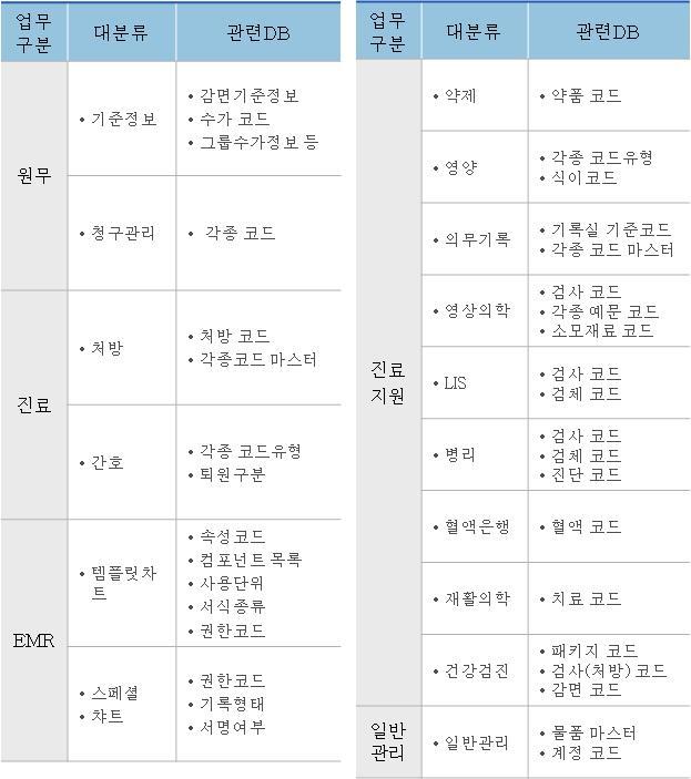 < 표 4-18>