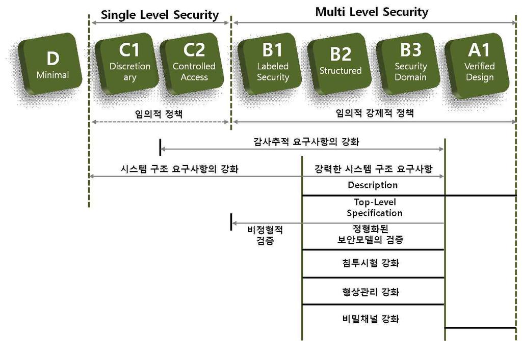 Linux를토대로개발되어왔기때문에최근큰관심을끄는보안플랫폼의예로서