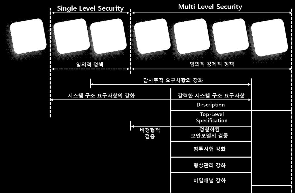 shiro(http://shiro.apache.org) 를들수있다.