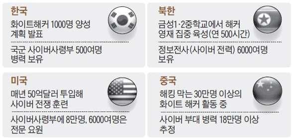 더라도본인이자원하여신청하는 명예사이버전사 임명제도도신설하여 전 평시사이버전수행에도움을받을수있도록할수있다. 이렇게군외부의사이버전역량을활용할경우 < 역량1>, < 역량2>, < 역량3>, < 역량4>, < 역량5>, < 역량6> 까지다양한역량이향상될것이다.