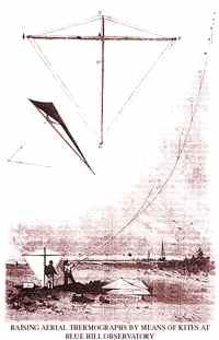 제 3 절주요선진국의국방무인화동향 1. 미국 1.1 미국 - 스페인전쟁 (1898 년 ) 미국인윌리엄에디 (William A.