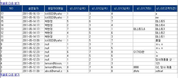 처음서비스온라인설문대행 () research 설문결과샘플