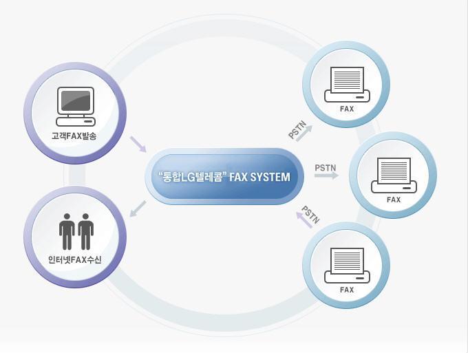 처음서비스 FAX 발송대행서비스 () faxsend HOME> 더보기