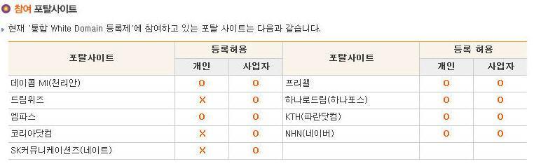 처음서비스화이트도메인등록대행서비스 () 이메일발송대행이메일전용서버 ASP 이메일발송이북제작대행온라인설문대행 SMS 발송대행더보기 로그인고객센터 whitedomain HOME> 더보기 > 화이트도메인등록대행서비스 처음서비스화이트도메인등록대행서비스 화이트도메인등록대행서비스 화이트도메인이란? 화이트도메인은정상발송되는대량메일의스팸차단을예방하기위핚시스텐입니다.