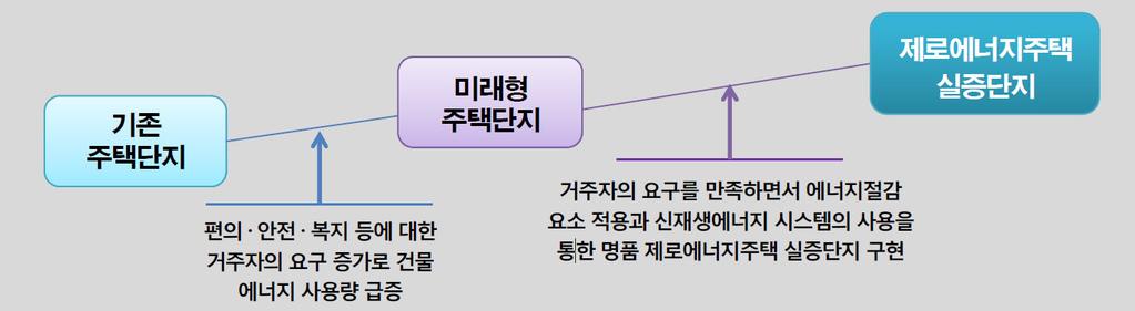 제10장에너지 3.