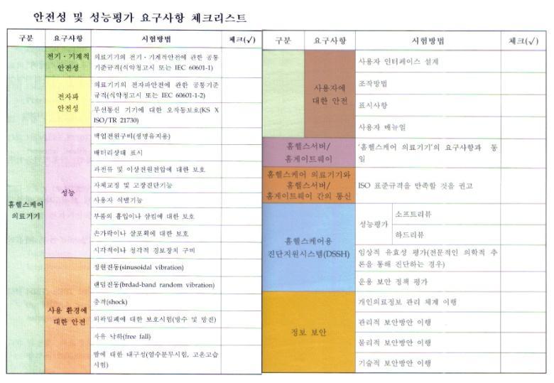 또한의료기기관리과의경우의료기기의품질관리, 재평가및재심사, 안전성에관련정보처리업무를맡고있다.