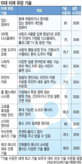 이에따라생산가능인구의부양부담이가중되고, 노인의의료비가증가하며, 요양보호수요노인이증가하는등문제가발생하고있다.