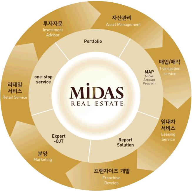 부동산중개 Service Company MIDAS Inc.