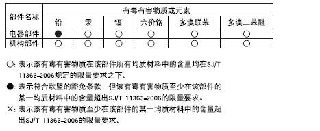 FCC 정보 이장비는 FCC 규정의 15항에의거하여디지털장비 B클래스규격에따라테스트된후만들어졌습니다. 이러한규정은상업적인환경에서유해한간섭으로부터합리적인보호를위해고안되었습니다. 장비에서동작할때라디오전파에너지를사용, 방출하기때문에, 설명서의설치과정을따르지않을경우전파간섭을일으킬수있습니다.