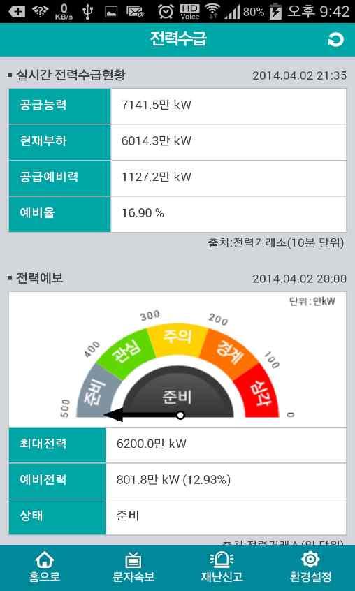 3. 앱 이용방법 - 전력수급