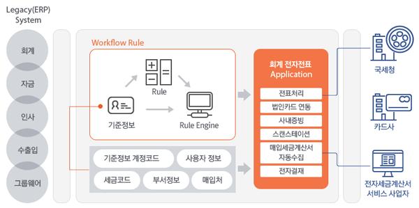 사업영역 Web Solution