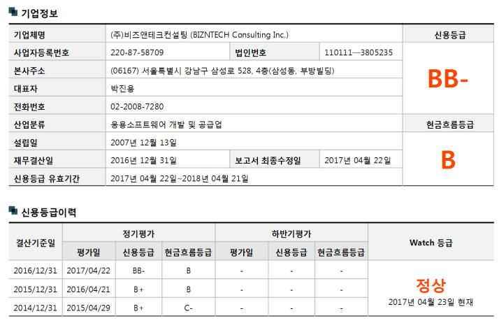 매출및신용 2014 년이후, 지속적인매출성장을통하여안정적재무구조와현금흐름을유지하고있으며 대외신용평가에서도재무적인안정과신뢰를인정받아, 고객사로부터우수한평가를받고있습니다.