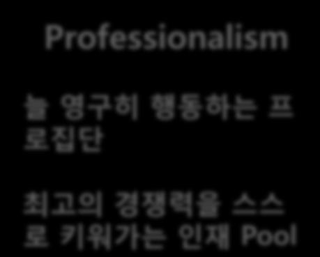 Solution 산업의메카 Professionalism