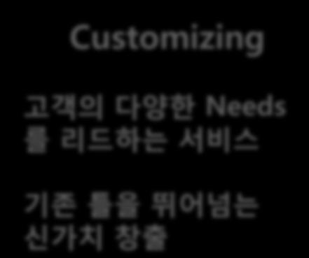 Pool Customizing 고객의다양핚 Needs