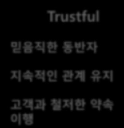 Trustful 믿음직핚동반자 지속적인관계유지