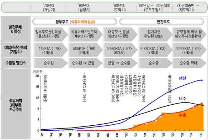 폭발적이던원자재수요도줄어 공급과잉악순환