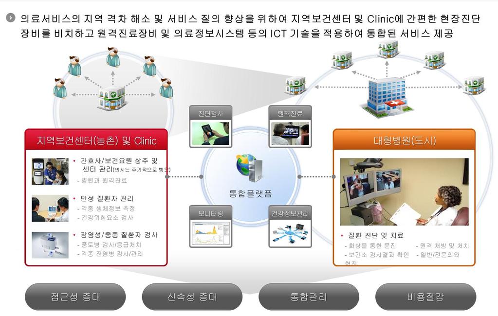 스마트케어서비스 3.