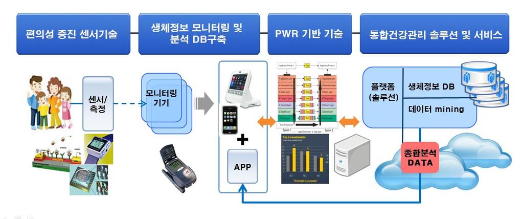 웰니스산업 3.