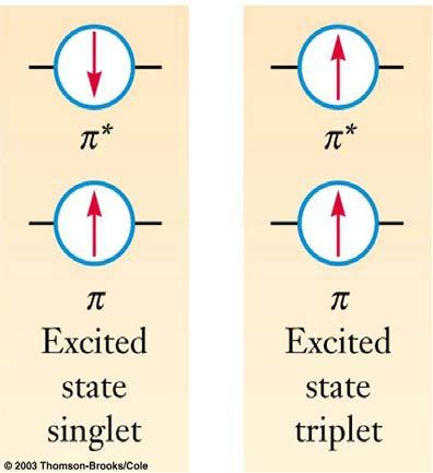 질소 (N 2, nitrogen) 분자는기저상태에서이형태를띄고있다. Triplet electronic state: 두전자가동일한 (parallel) 방향의스핀으로함께쌍을이루지못하고서로다른전자각 (orbital) 에존재하는상태.