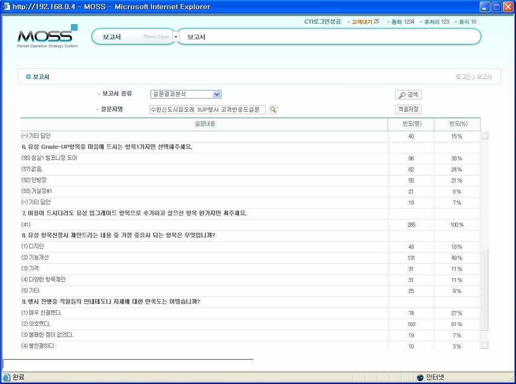 스크립트관고객응대스케줄관리무정보관리안내정보관리리스트관리설문지관리사용자관리마케팅전략DB 관리보고서급전략II. 마케팅운영전략시스템소개 마 미래를향한 SOLUTION 4. 솔루션모듈구성도 타.