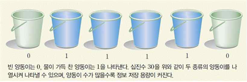 2. 디지털방식이아날로그방식보다선호되는이유는? 아날로그신호를디지털신호로변환하는이유?