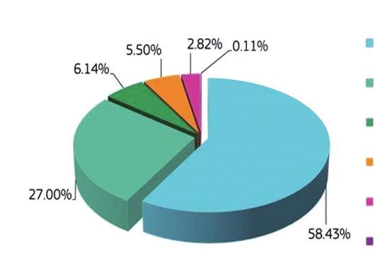 3 부 _ 지식재산권관련분쟁대응및권리행사 결국, 세관통지가있는경우등록권리자의판단에따라원칙적으로아래와같이세가지경우로절차가 진행될수있다.