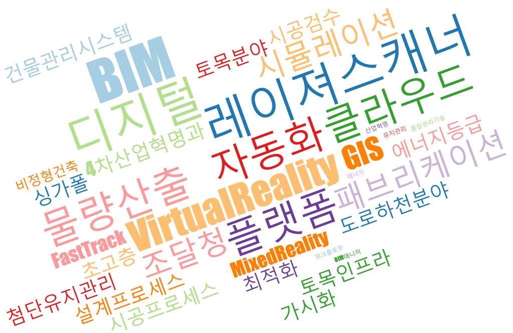 03 Keywords 주요이슈 K B I M A N N