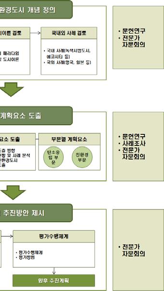 연구수행과정 8