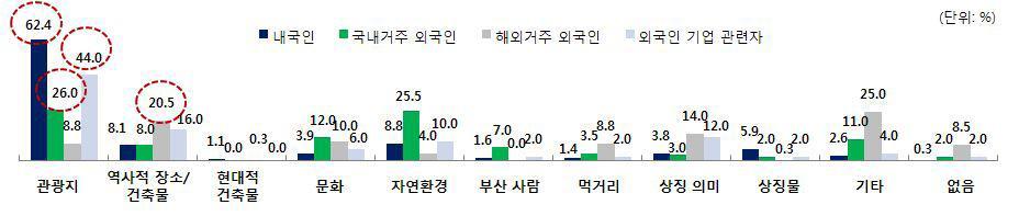 1 Target 분석