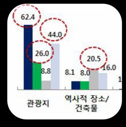 유튜브계정 Dynamic 도시브랜드