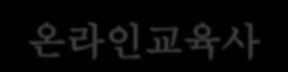 II WAPPLES 위치 고객상황 온라인교육사이트를운영하는웹서버가홈페이지해킹후악성코드가대량으로배포되어과도한부하발생