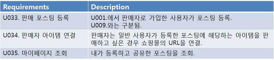 여기서추천기능은 Clothing Parsing 알고리즘을사용하여빅데이터를분석하는기 능으로상세기술설명에서자세하게설명함 2. 관련기술 2.