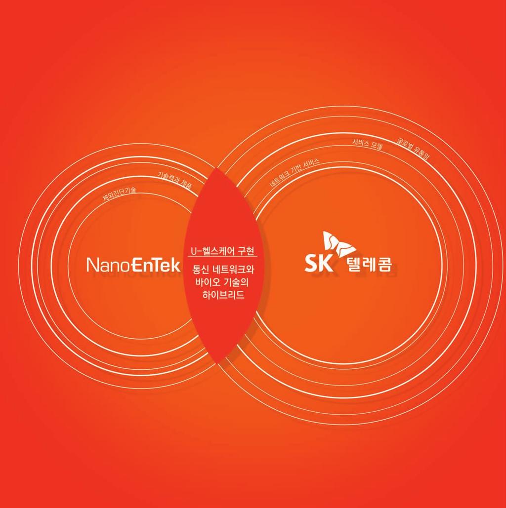 나노엔텍 & SK텔레콤잘어울려요우리제법 2011 년 2 월, SK 텔레콤으로부터 250 억원규모투자유치전격합의 중국, 미국,