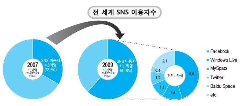 관리할수있는서비스.