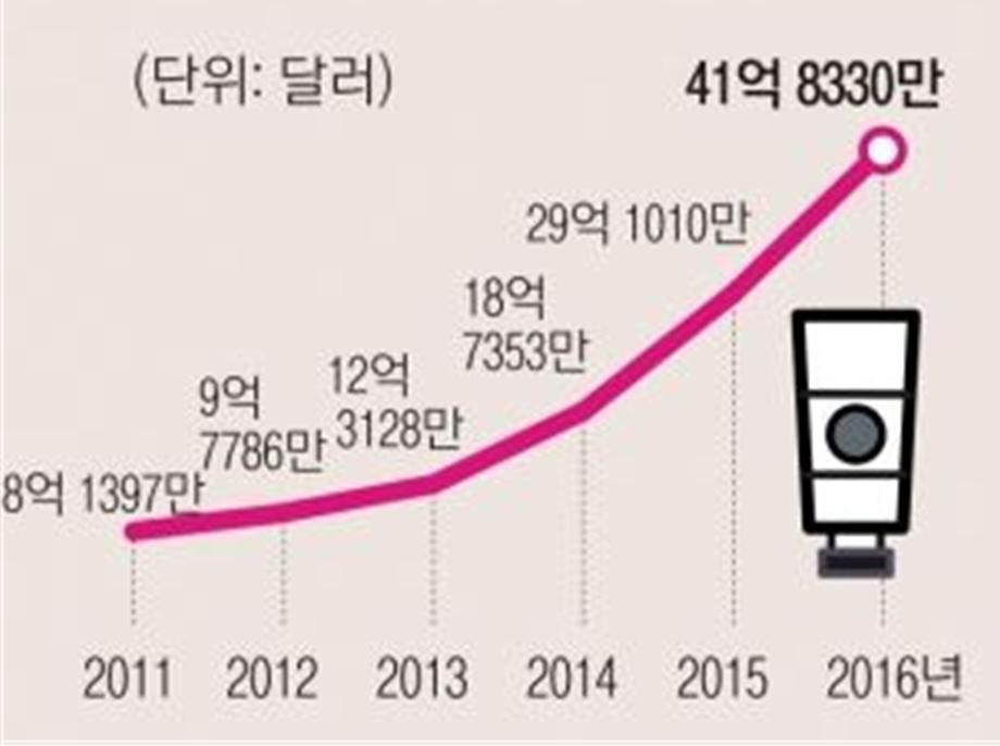 융합 2017 MAY Vol.