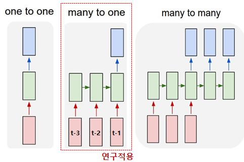 기간동안에는기업재무현황이변동되어도재무지표에반영되지않는다. 따라서재무정보 기반의부도예측모형은적시성이떨어지는단점을필연적으로가지고있다.