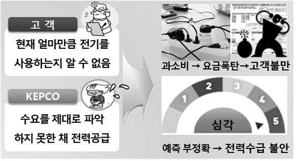 Special Issues _ 1 As-Is To-Be [ 그림 3] 에너지컨설팅서비스기대효과