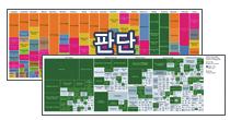 의약품부작용검증을위해추출된실마리정보제공 - 의약품부작용에대한검증결과제공 - 의약품오남용사례및분석결과제공 - 오남용사례에대한지역별, 성별등의다면분석결과를시각적으로제공 -