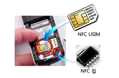 유럽지역에서만 800 만가입자이미사용중 NFC 기술개요 10cm 이내의근거리에서 13.