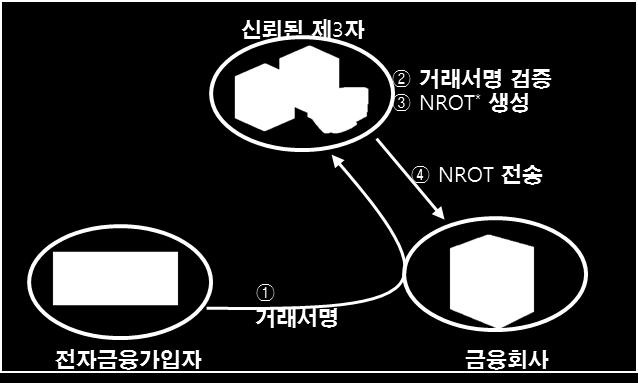 13888 에따라공개키 (PKI) 방식뿐만아니라대칭키방식으로도부인방지제공가능