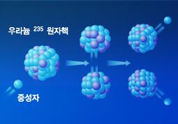 자기가둠핵융합 (Magnetic Confinement Fusion, MCF) 이란플라즈마 3) 를자기장을이용하여가두어놓는방식이며, 이에해당하는핵융합로는토카막 (Tokamak) 과스텔러레이터 (Stellarator) 가있다.