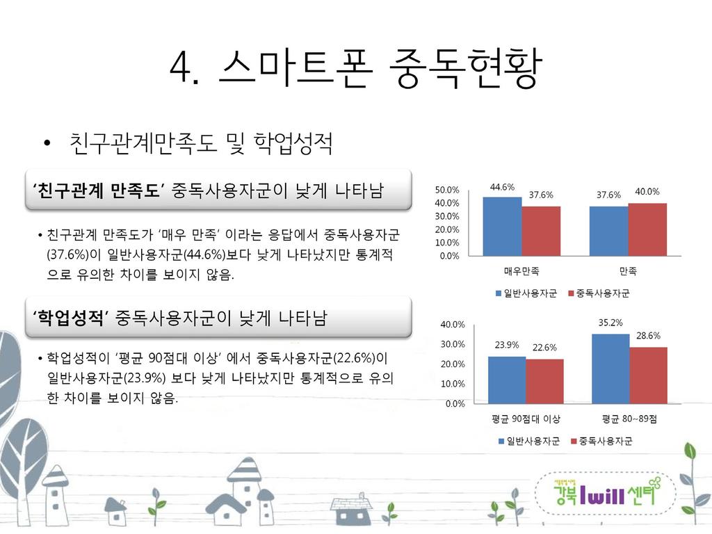 ( 후원세션 2)