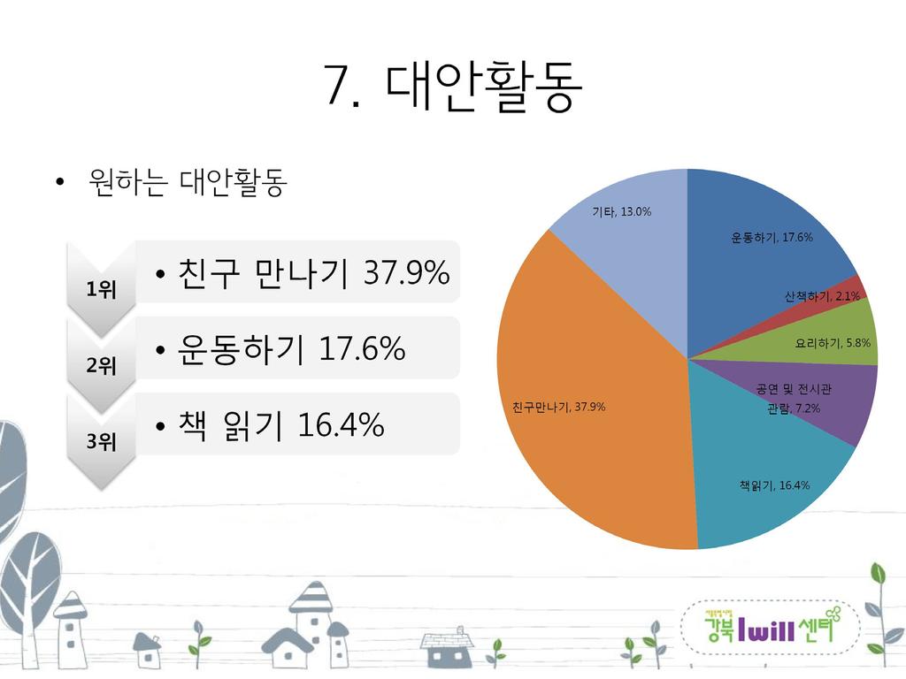 ( 후원세션 2)