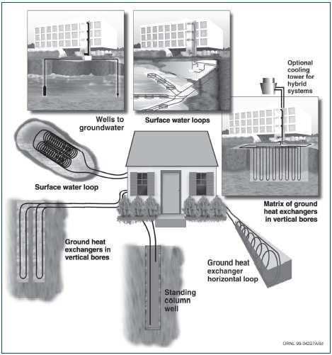 수직밀폐형 지열히트펌프 (