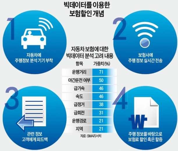 Ⅲ. 금융의미래 : 기능별분화 보험산업의변화 (2/2)