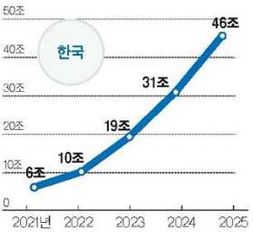 로보어드바이저베타서비스 NH투자증권 QV 로보어카운트 유안타증권 티레이더 2.