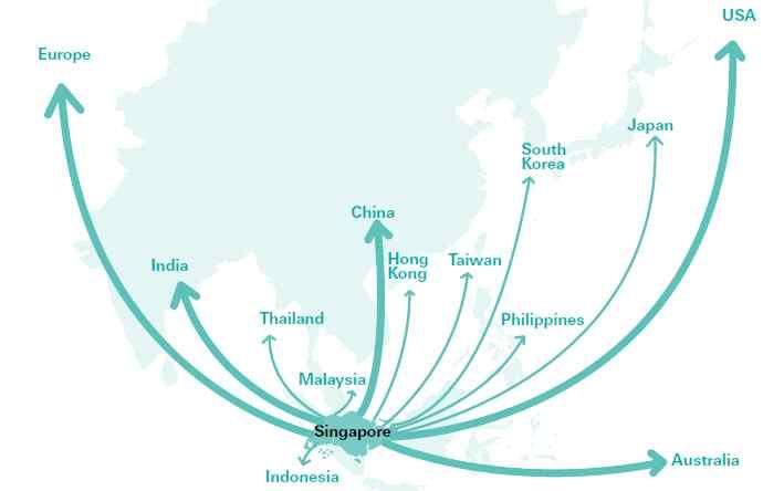 < 참고 1 : 싱가포르경제및비즈니스환경 > o 아시아의입구인지리적요인으로금융산업과물류산업이발달 지리적요인 인도 중국 아세안주요국과인접하고아시아입구의 역할을하여전통적으로물류산업이발달 금융산업