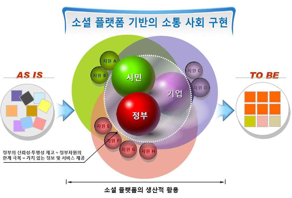 . 55.2%, 90%, 23%, 15% (SBS, 2010).